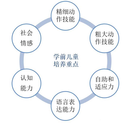 童程童美興趣能力培養(yǎng)