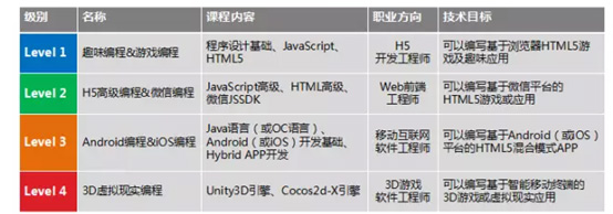 童程童美 少兒編程培訓(xùn)課程