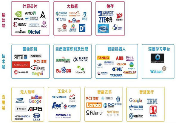 全球人工智能與機(jī)器人峰會(huì)將開 細(xì)數(shù)概念股