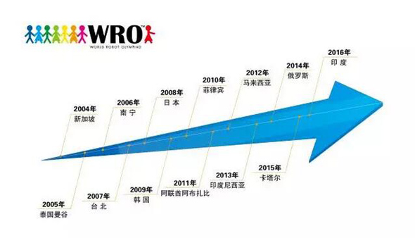 2016WRO全國賽：祝賀童程童美小勇士們挺進(jìn)8強和16強