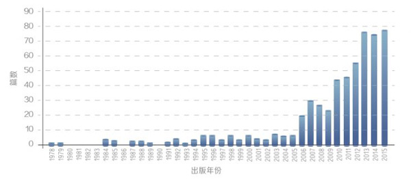 教育機(jī)器人白皮書預(yù)測(cè)未來(lái)5年市場(chǎng)規(guī)模將過(guò)百億