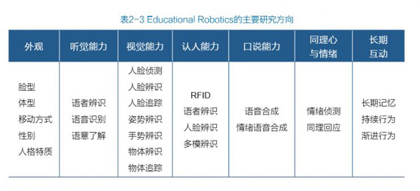 教育機(jī)器人白皮書預(yù)測(cè)未來(lái)5年市場(chǎng)規(guī)模將過(guò)百億