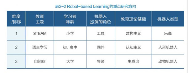 教育機(jī)器人白皮書預(yù)測(cè)未來(lái)5年市場(chǎng)規(guī)模將過(guò)百億