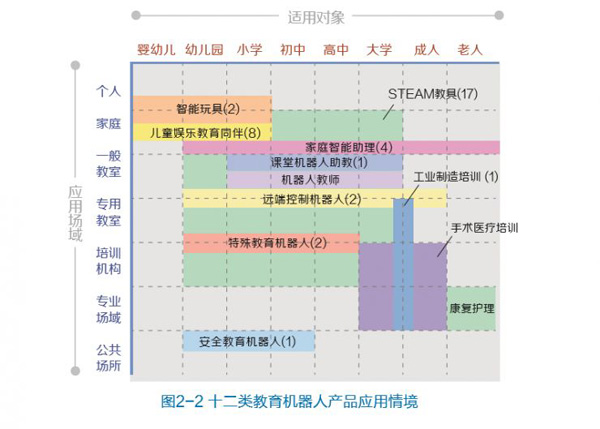 教育機(jī)器人白皮書預(yù)測(cè)未來(lái)5年市場(chǎng)規(guī)模將過(guò)百億