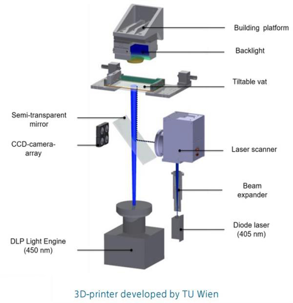 維也納工業(yè)大學(xué)推出新款高粘度聚合物3D打印機(jī)