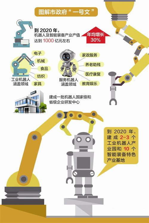 2020年東莞將建成中國(guó)機(jī)器人產(chǎn)業(yè)先行市