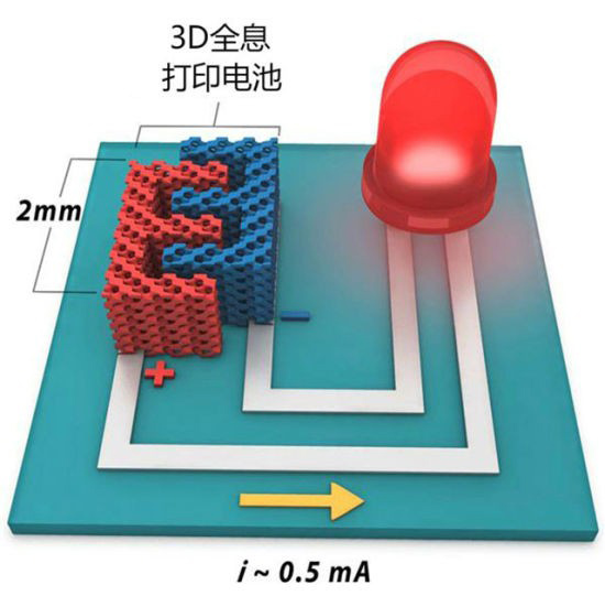 美國(guó)發(fā)明3D打印超微型鋰電池 應(yīng)用前景廣泛