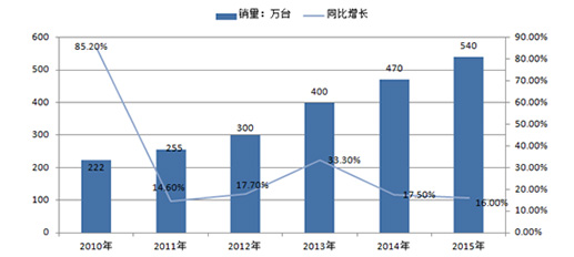 中國(guó)服務(wù)機(jī)器人行業(yè)現(xiàn)狀及未來趨勢(shì)預(yù)測(cè)
