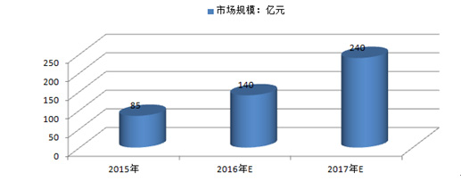 中國(guó)服務(wù)機(jī)器人行業(yè)現(xiàn)狀及未來趨勢(shì)預(yù)測(cè)