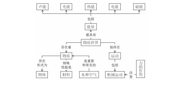 2017年起小學(xué)科學(xué)將有5個(gè)重要變化！