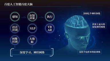 百度大腦修成正果 引領(lǐng)中國人工智能技術(shù)研究