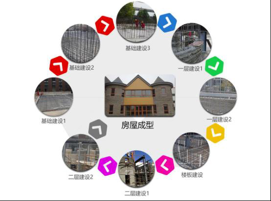 3D打印房屋：遷移海上居住，不再是夢想！