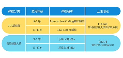 2017美國(guó)加州頂級(jí)名校STEAM研學(xué)夏令營(yíng)