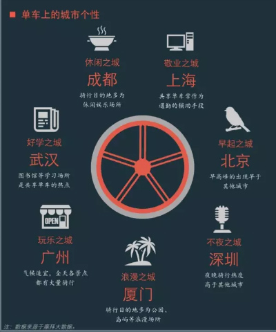 摩拜單車發(fā)布人工智能平臺魔方