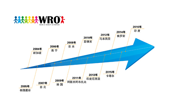 誰與爭鋒！ 2017WRO競賽中國區(qū)-達內(nèi)直選賽火熱報名