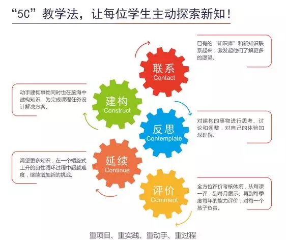 美國研學(xué)營—智能機器人編程教研總監(jiān)專訪