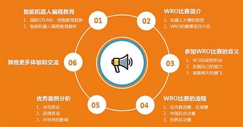 2017WRO達(dá)內(nèi)直選賽火熱開啟，專家全國(guó)巡講ing！