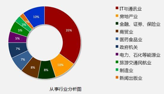 達(dá)內(nèi)攜手惠普、英特爾，共同打造引領(lǐng)數(shù)字化職業(yè)教育解決方案