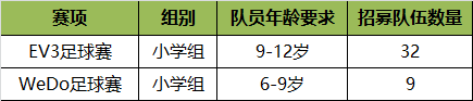 官方通知|2017世界青少年機器人奧林匹克競賽（WRO）達內(nèi)直選賽