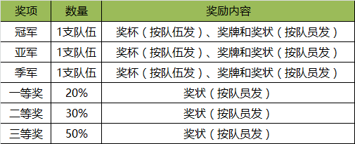 官方通知|2017世界青少年機器人奧林匹克競賽（WRO）達內(nèi)直選賽