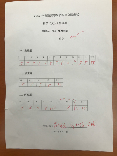 數(shù)學高考：兩AI考生交卷，最高考到134分