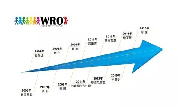 群英聚京城  WRO達內(nèi)直選賽即將開戰(zhàn)