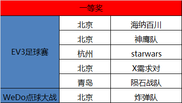 我們見(jiàn)證智能機(jī)械的未來(lái) WRO達(dá)內(nèi)直選賽圓滿(mǎn)落幕