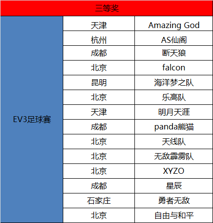 我們見(jiàn)證智能機(jī)械的未來(lái) WRO達(dá)內(nèi)直選賽圓滿(mǎn)落幕