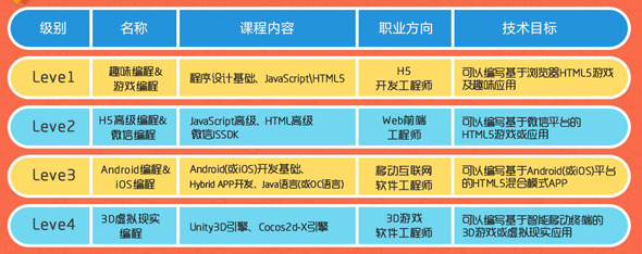  “我為什么要上學(xué)”？用STEAM創(chuàng)客教育和孩子一起找答案！