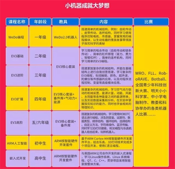  “我為什么要上學(xué)”？用STEAM創(chuàng)客教育和孩子一起找答案！