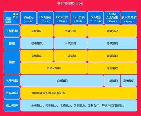  “我為什么要上學(xué)”？用STEAM創(chuàng)客教育和孩子一起找答案！