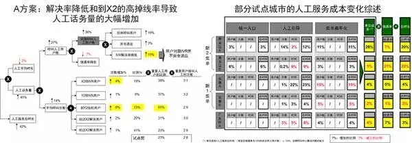 普通人會編程，能為工作帶來哪些優(yōu)勢？