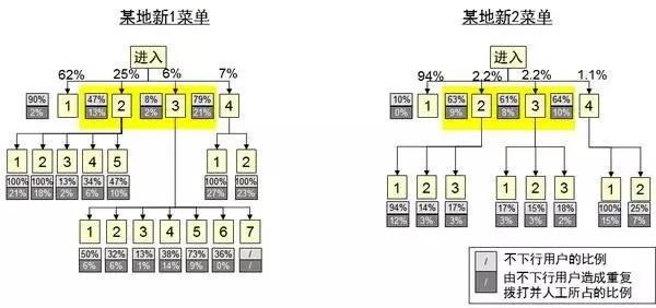 普通人會編程，能為工作帶來哪些優(yōu)勢？