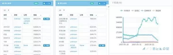 普通人會編程，能為工作帶來哪些優(yōu)勢？