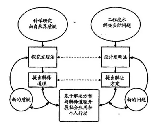 STEAM教育風(fēng)靡世界，在中國的正確打開方式是啥？