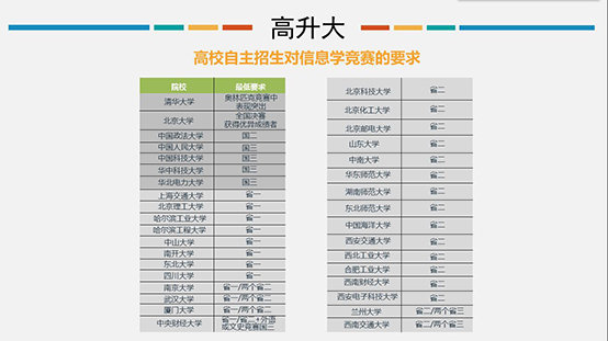 童程童美 | 2017年海淀區(qū)信息學(xué)奧賽獲獎名單