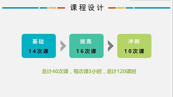 信息學(xué)奧賽，一個(gè)讓孩子變得優(yōu)秀的方向！
