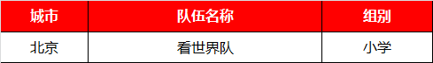 WRO | 綠色風(fēng)暴走向世界 童程童美兩名小選手將參加WRO國際賽