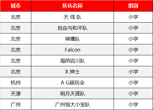 WRO | 綠色風(fēng)暴走向世界 童程童美兩名小選手將參加WRO國際賽
