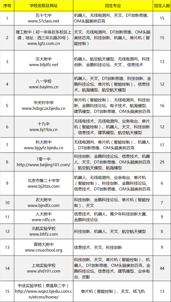 2017信息學(xué)奧賽首賽結(jié)束，關(guān)于比賽你想知道的信息都在這里