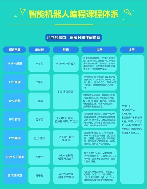 童程童美智能機(jī)器人編程講座再次走進(jìn)校園！帶領(lǐng)小朋友深度探索智能科技！