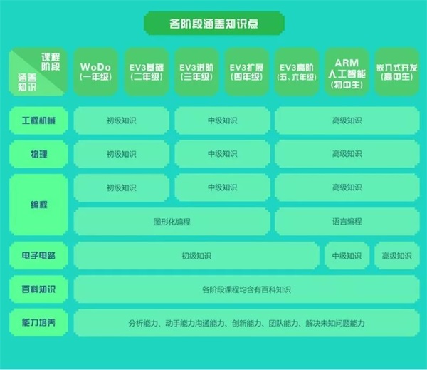童程童美智能機(jī)器人編程講座再次走進(jìn)校園！帶領(lǐng)小朋友深度探索智能科技！