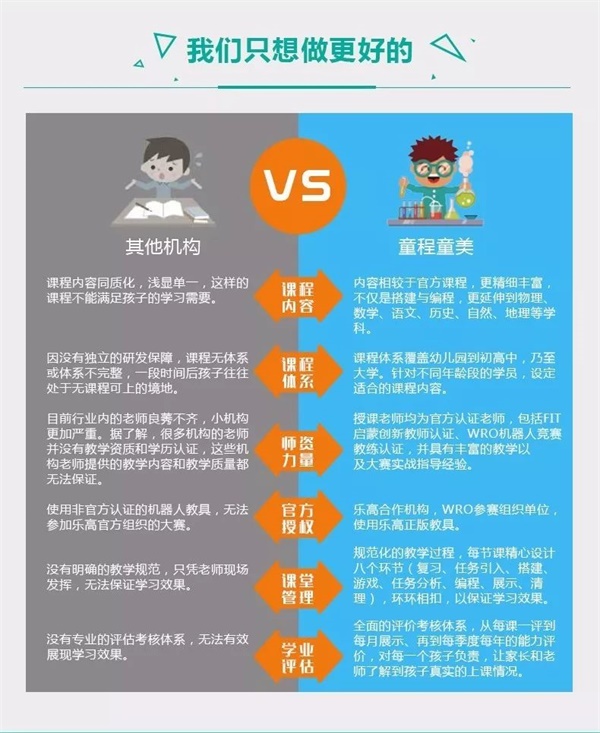 童程童美智能機(jī)器人編程講座再次走進(jìn)校園！帶領(lǐng)小朋友深度探索智能科技！