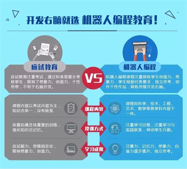 童程童美智能機(jī)器人編程講座再次走進(jìn)校園！帶領(lǐng)小朋友深度探索智能科技！