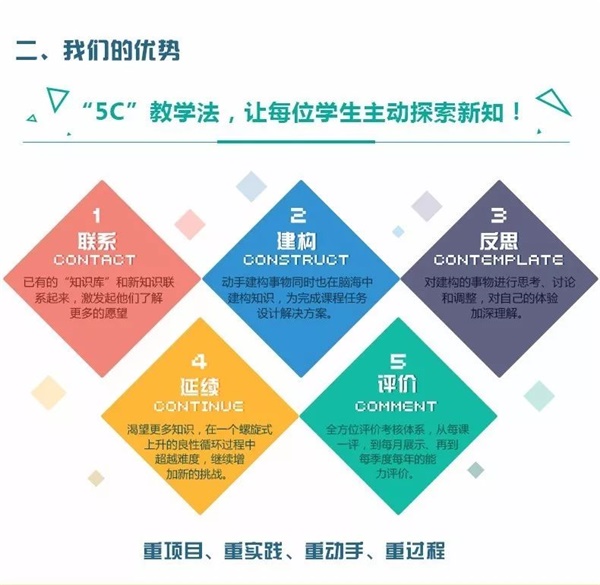 童程童美智能機(jī)器人編程講座再次走進(jìn)校園！帶領(lǐng)小朋友深度探索智能科技！
