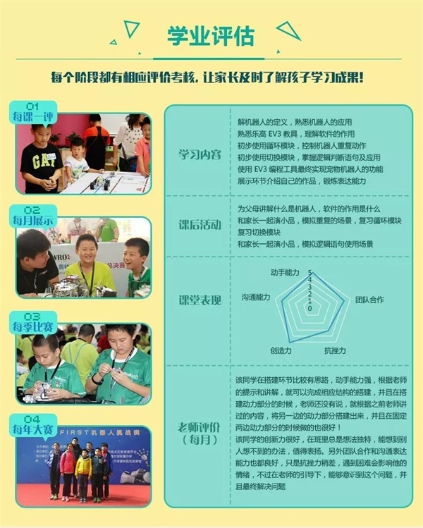 童程童美智能機(jī)器人編程講座再次走進(jìn)校園！帶領(lǐng)小朋友深度探索智能科技！