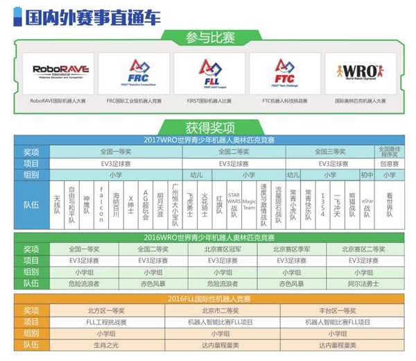 童程童美智能機(jī)器人編程講座再次走進(jìn)校園！帶領(lǐng)小朋友深度探索智能科技！