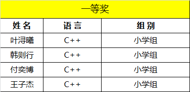 童程童美 | 2017年海淀區(qū)信息學(xué)奧賽獲獎名單