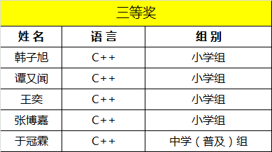 童程童美 | 2017年海淀區(qū)信息學(xué)奧賽獲獎名單