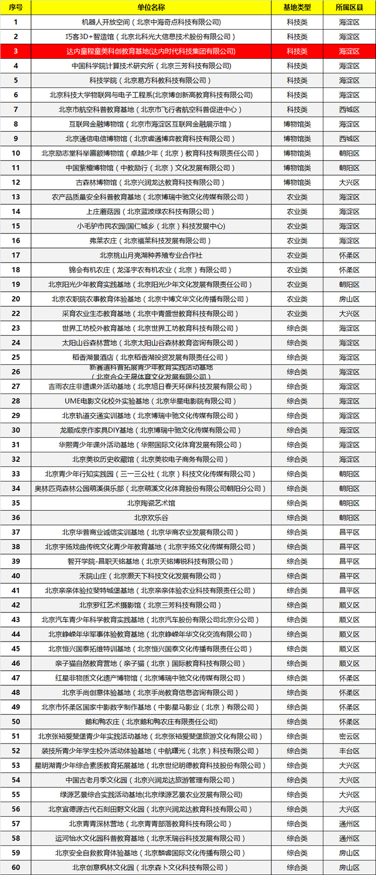 寒冬獻(xiàn)捷|童程童美入選“第八批海淀區(qū)青少年學(xué)生校外活動(dòng)基地”！
